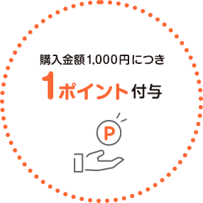 購入金額1,000円につき1ポイント付与