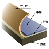 セメント式イメージ