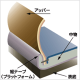 カリフォルニア式イメージ