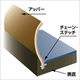 インジェクション式イメージ