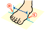 足幅を測るイメージ